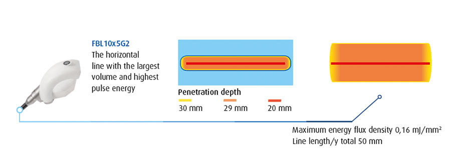 Sonda FBL10x5G2